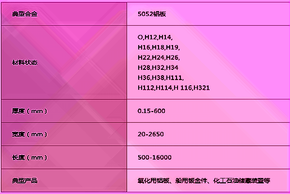 明泰5052铝板规格 明泰5052铝板规格